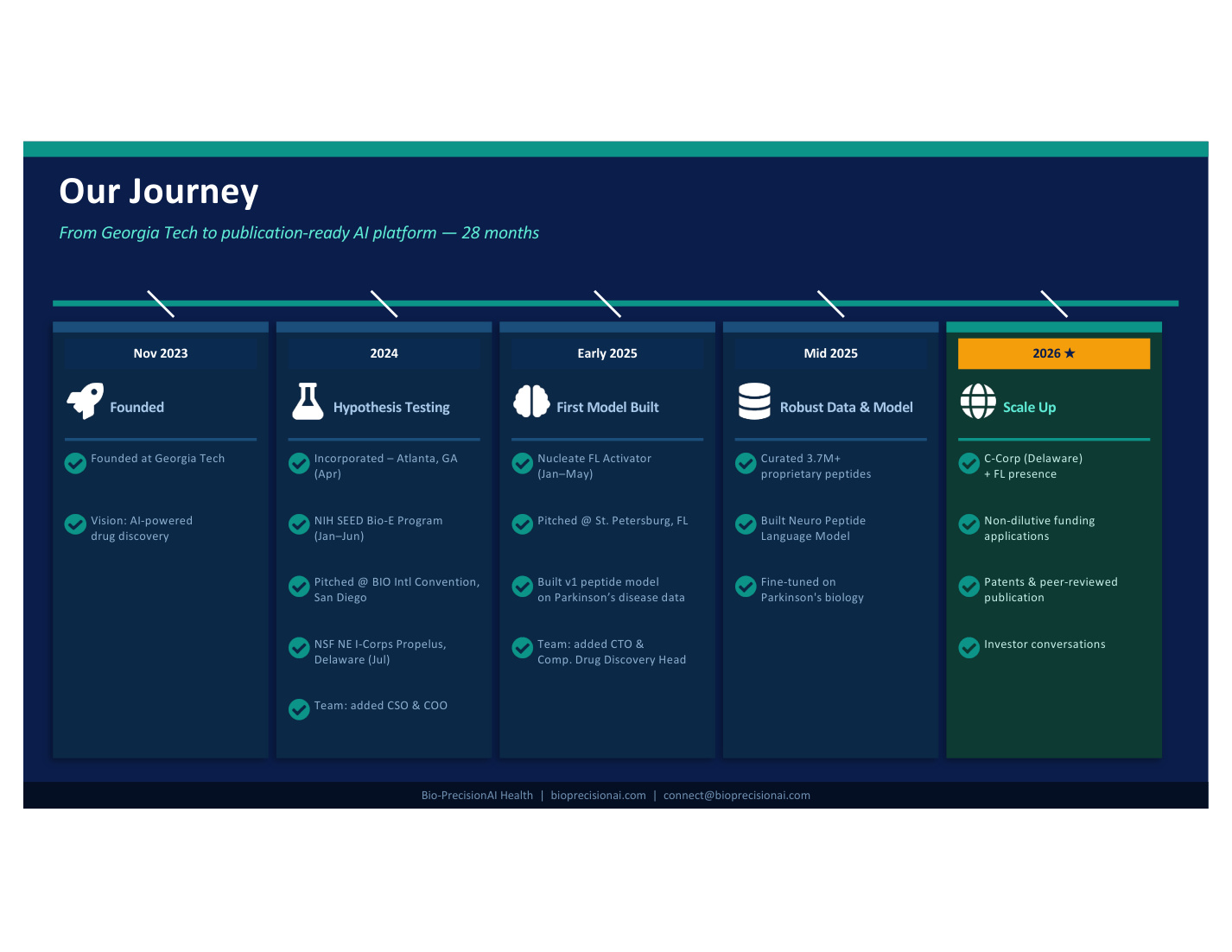 BioPrecisionAI pitch deck slide 2
