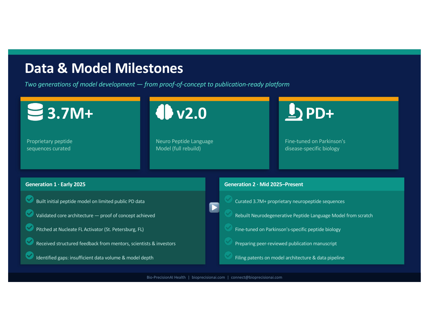 BioPrecisionAI pitch deck slide 4